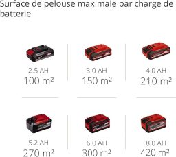 Image du fabricant 10 du Einhell Tondeuse Gazon sans Fil