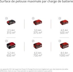 Image du fabricant 10 du Einhell Tondeuse sans Fil 36V