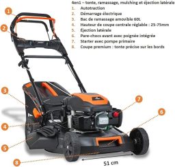 Image du fabricant 2 du FUXTEC Tondeuse Thermique Autotractée