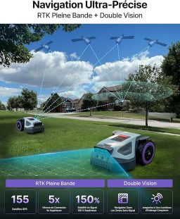 Image du fabricant 5 du ANTHBOT Robot Tondeuse M5 Multizone