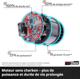 Image du fabricant 5 du Einhell Tondeuse Gazon sans Fil