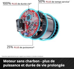 Image du fabricant 5 du Einhell Tondeuse sans Fil 36V
