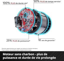Image du fabricant 5 du Tondeuse Einhell RASARRO 36-42