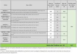 Image du fabricant 6 du VITO Tondeuse Electrique 1800W