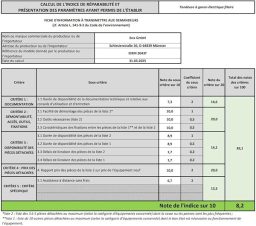 Image du fabricant 8 du IKRA Tondeuse électrique IERM 2043 T