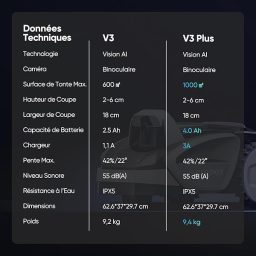Image du fabricant 9 du Sunseeker V3 robot tondeuse