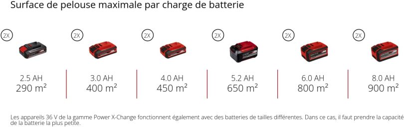 Image produit