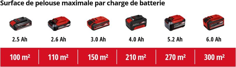 Image produit