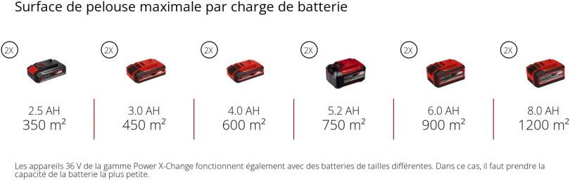 Image produit