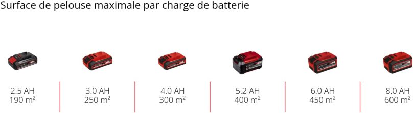 Image produit
