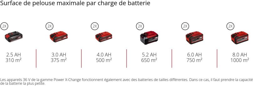 Image produit