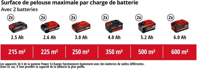 Image produit
