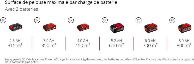 Image produit