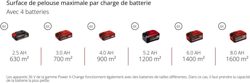 Image produit